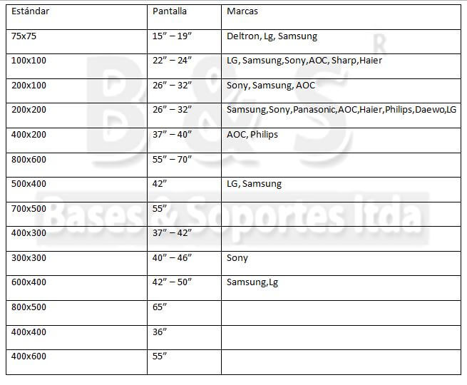 Entandar vesa para instalacion de televisores o monitores